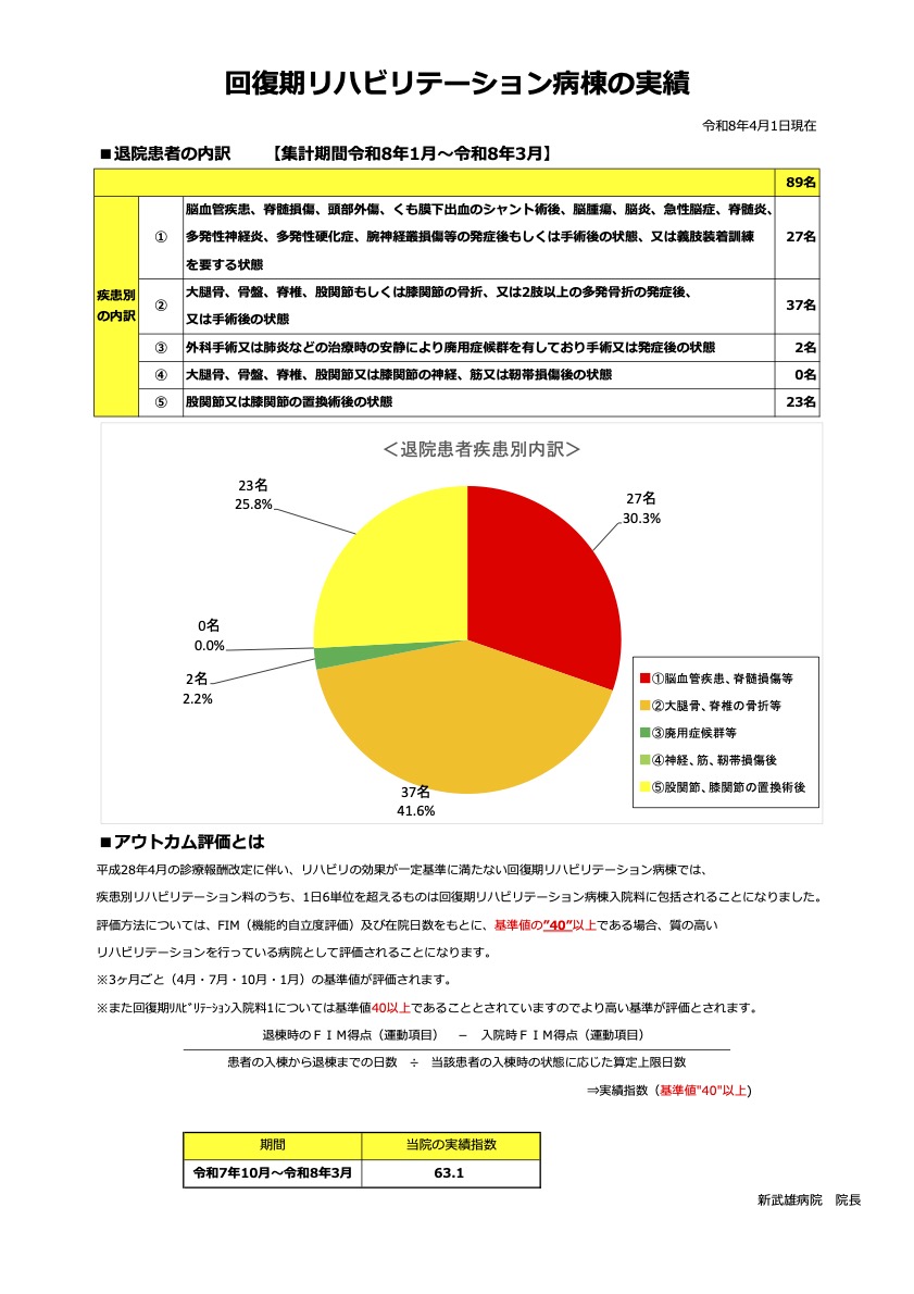 回復期リハ実績