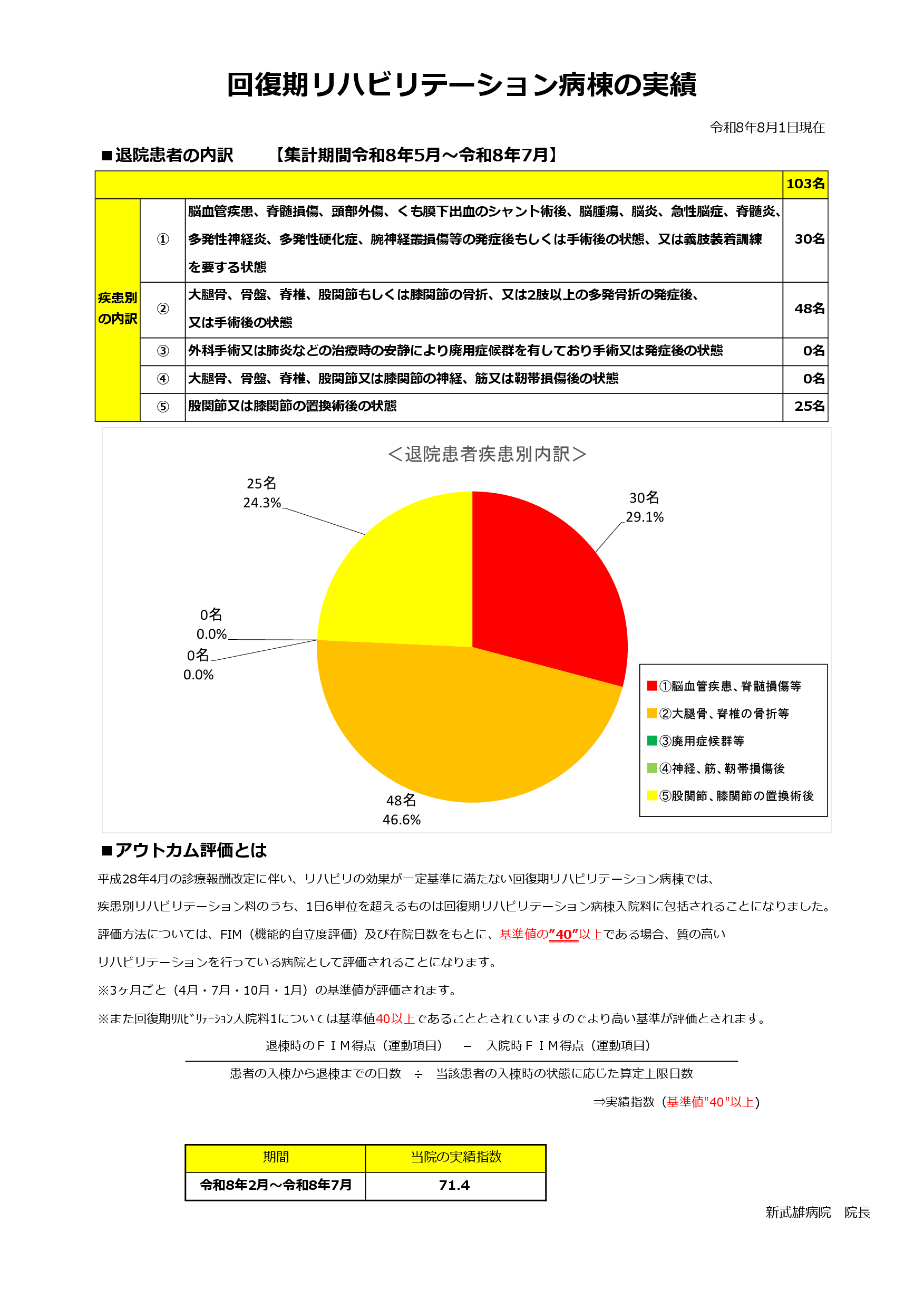回復期リハ実績